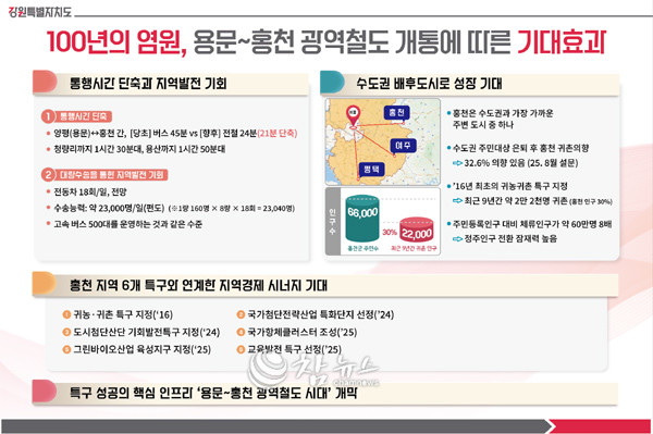 용문~홍천 광역철도 개통에 따른 기대효과. (사진=강원특별자치도청 제공)