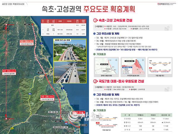 속초ㆍ고성 권역 주요도로 확충계획. (사진=강원특별자치도청 제공)