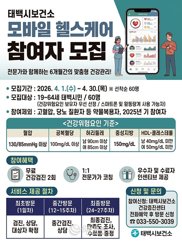 강원 태백시는 지역주민의 건강한 생활습관 형성을 지원하기 위해 오는 30일까지 ‘모바일 헬스케어 사업’ 참여자를 모집한다. (사진=태백시청 제공)